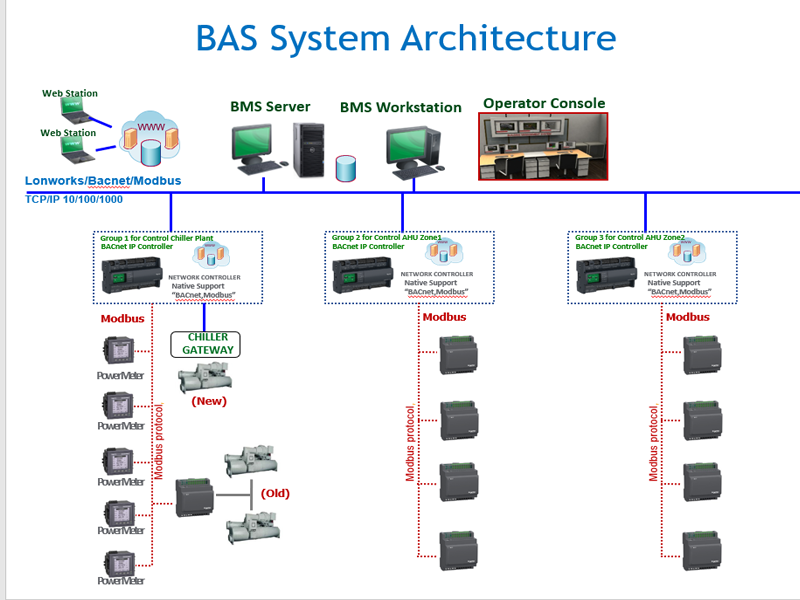 public/img/about_us/equipment/BAS_System_Architecture/1.png